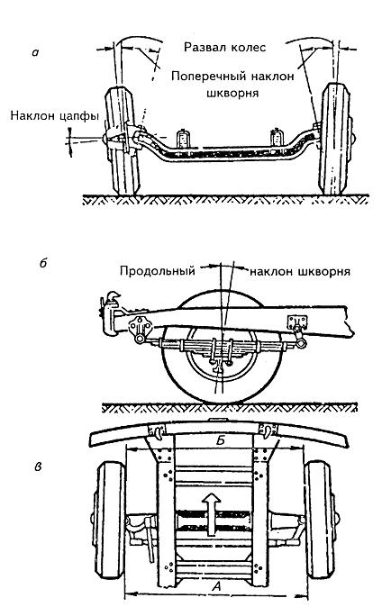 Ходовая часть уаз 469 схема