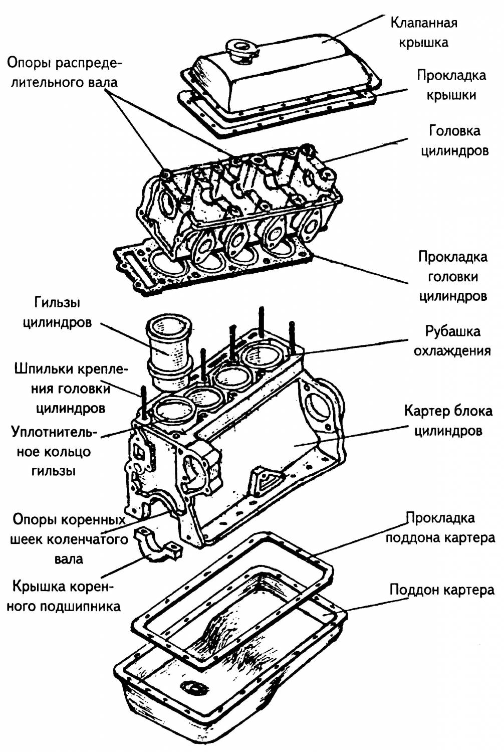 Блок цилиндров ваз схема. Блок цилиндров схема из чего состоит. Блок цилиндров двигателя схема. Из чего состоит головка блока цилиндров ВАЗ. Головка блоков цилиндра ВАЗ 2101 из чего состоит.