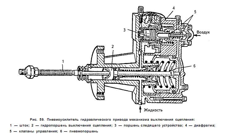 Пневмоусилитель сцепления маз старого образца